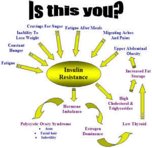 insulin